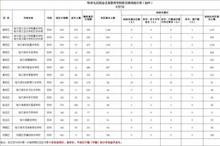 前国门：什琴斯尼和索默都很强且经验丰富，但我觉得前者更胜一筹